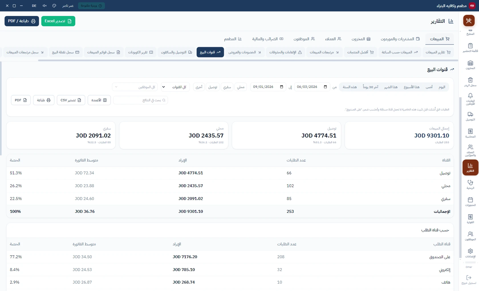 تقرير قنوات البيع