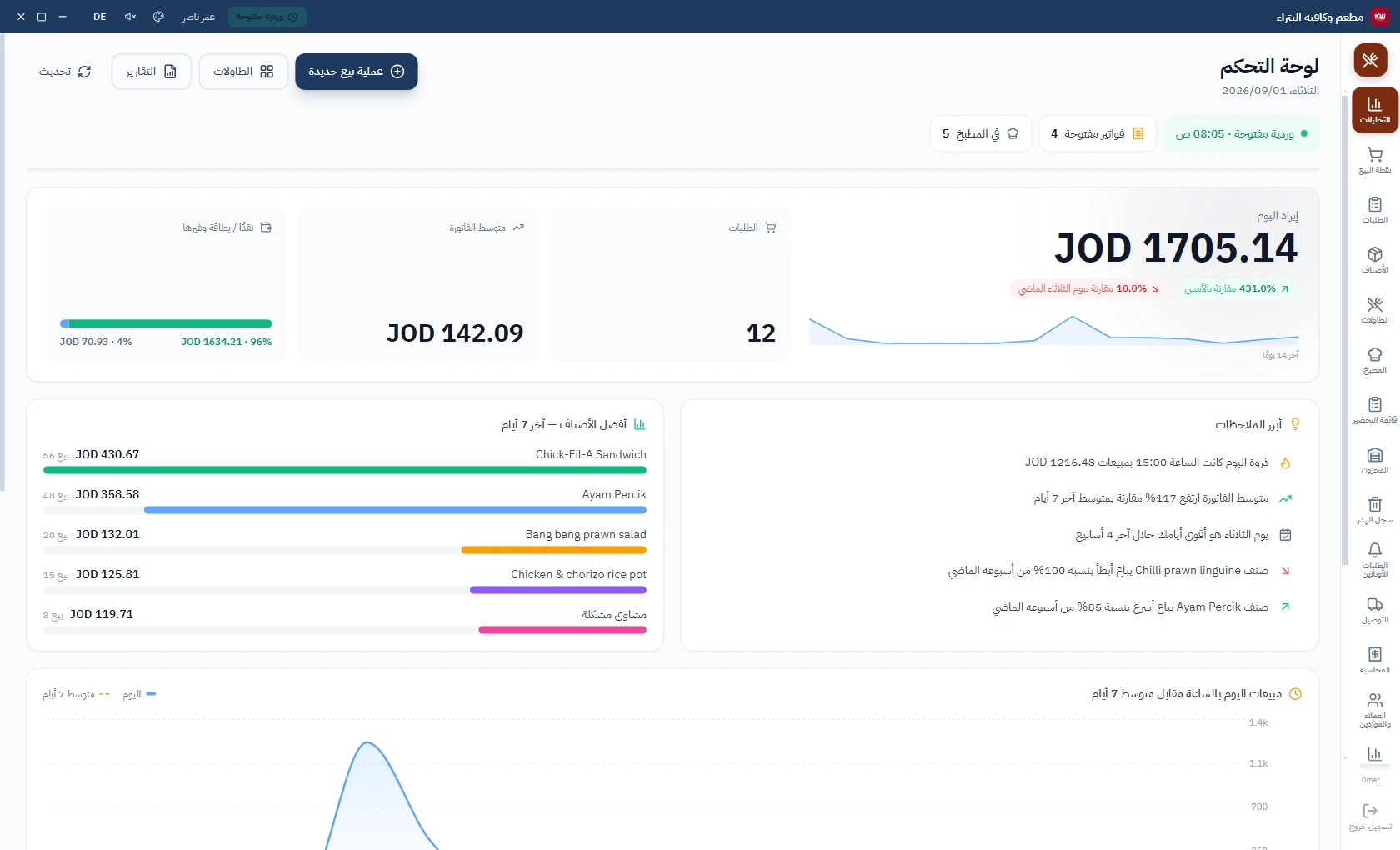 لوحة التحكم في بترا