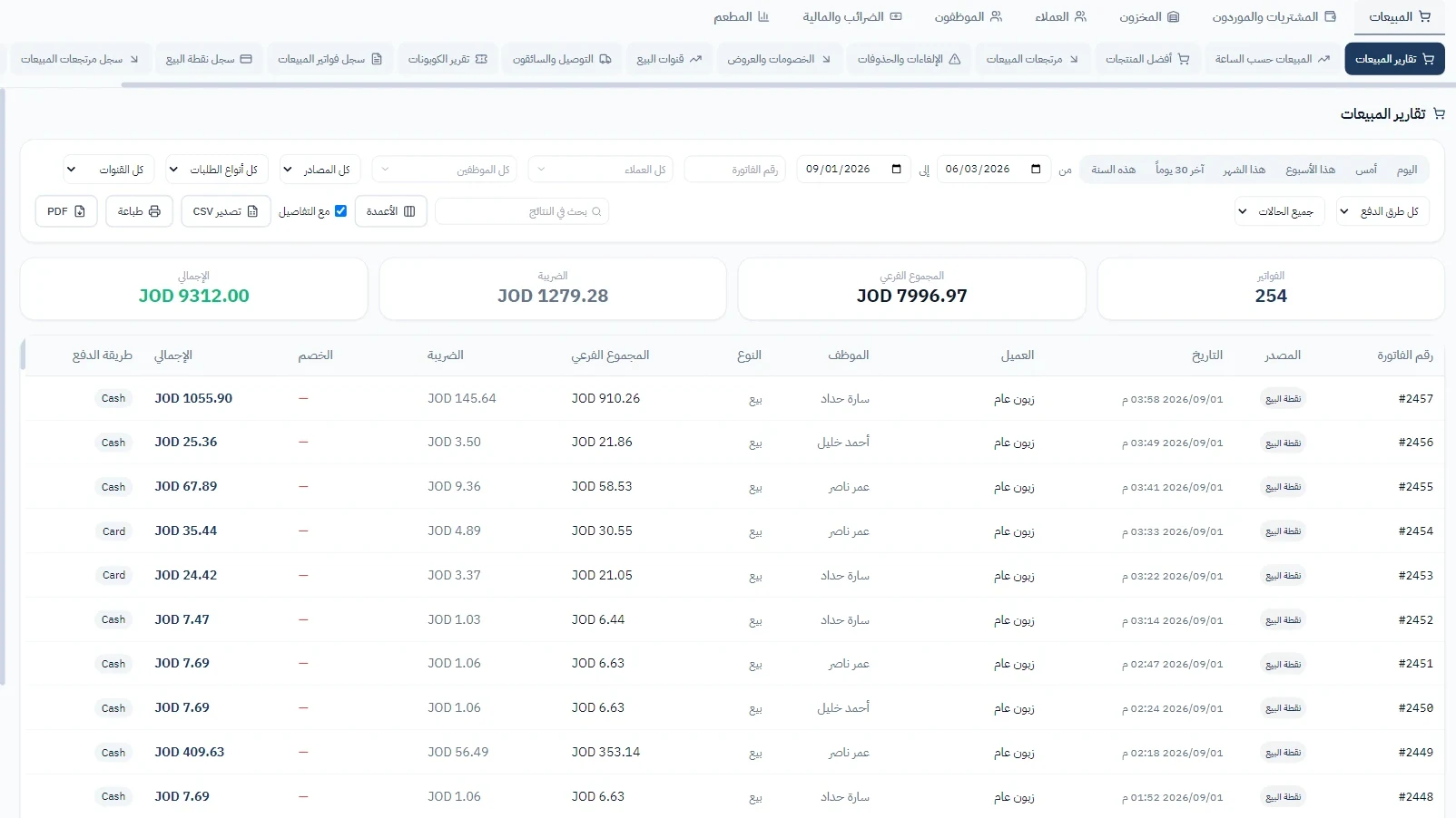 تقارير بترا