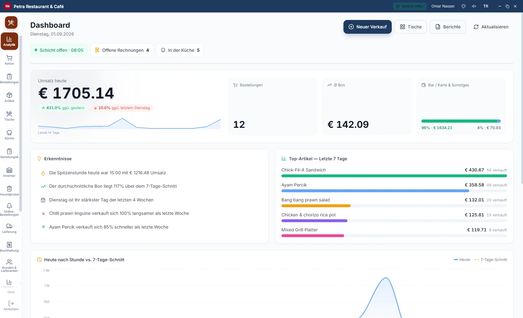 Petra Dashboard