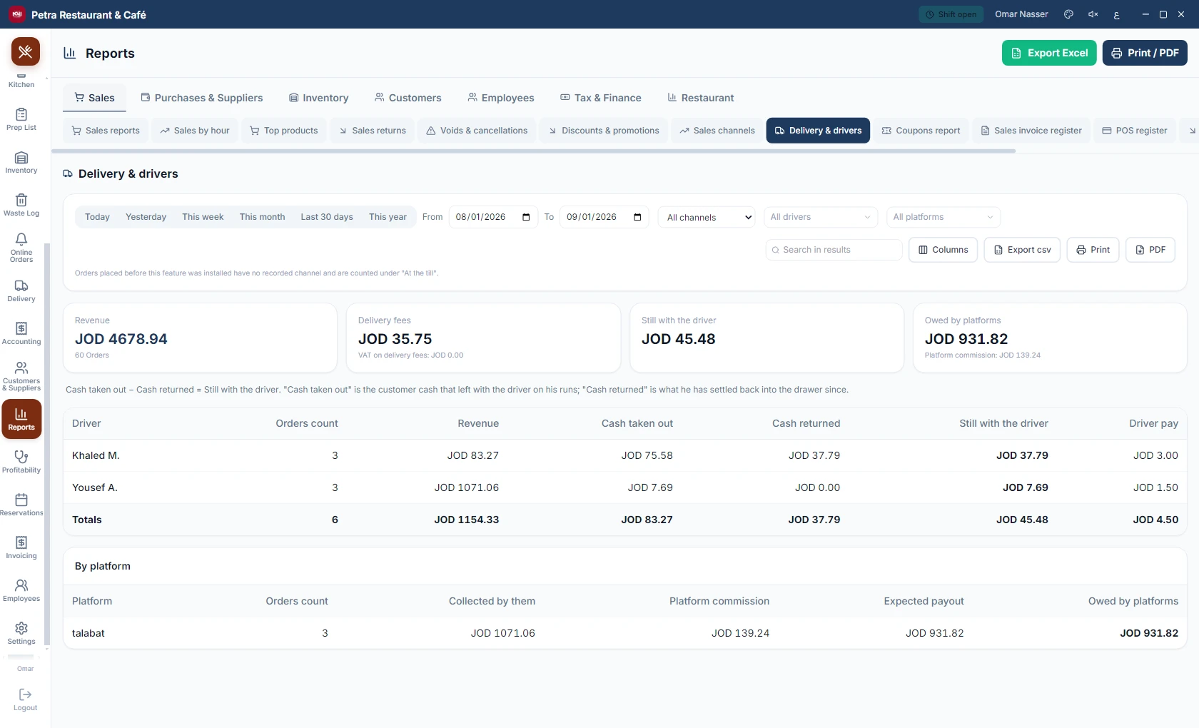 Delivery and drivers report
