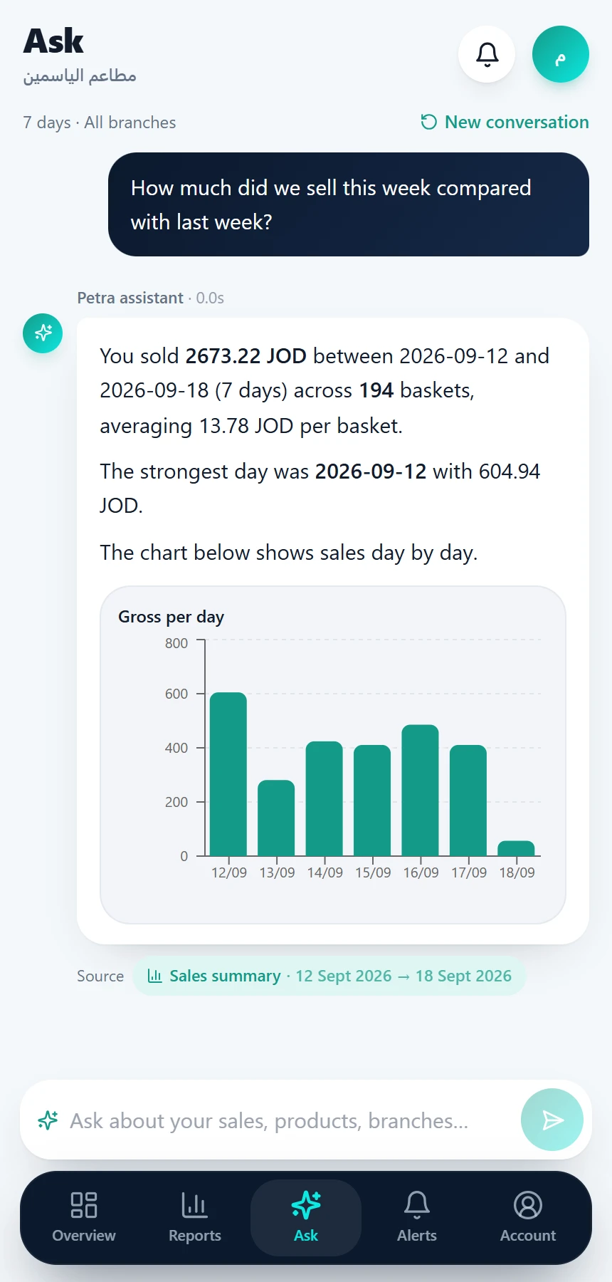 Ask your data: a chat assistant that answers questions about your numbers, on the dashboard and in the app