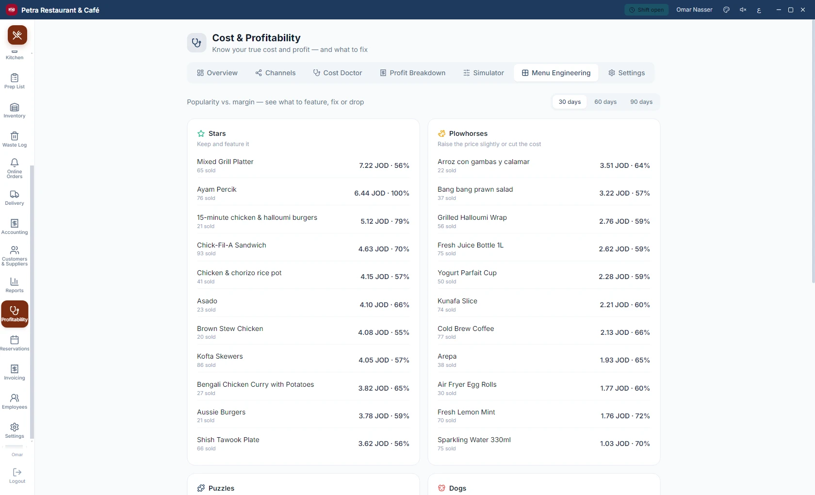 Profitability report